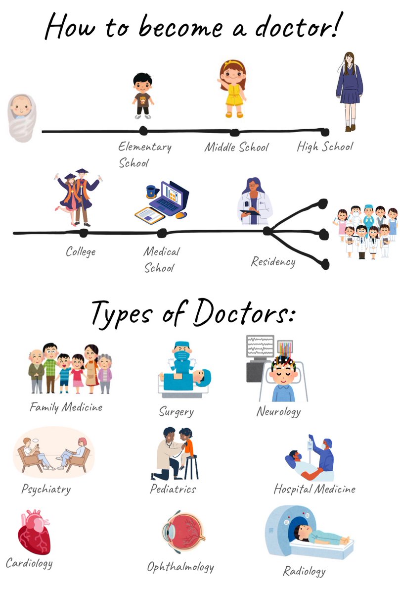 My lesson plan for Elementary students on how to become a doctor:  
(Made with Canva)