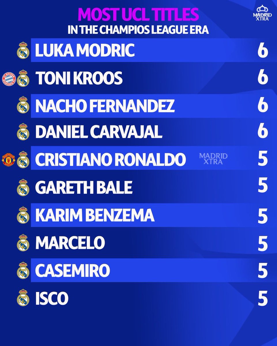 This is DOMINANCE! 🤯