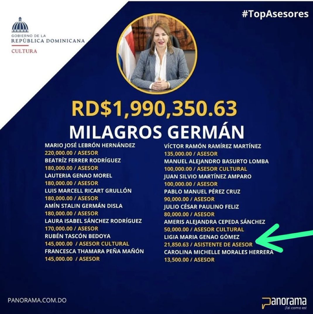 ¿Por qué los asesores deben tener asistentes?