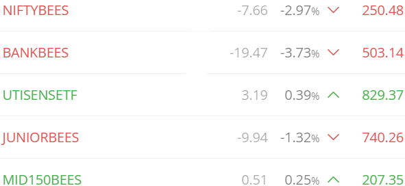 peakprofitpicks's tweet photo. Only thing if at all you should be looking for buying in these scenarios is #ETF.
I have these in my watchlist for longterm. I didn't get into them today as I expect more volatility in next week or two. I'd get in when I see volatility receding and a bit of stability creeping in https://t.co/KGM1QZy07M