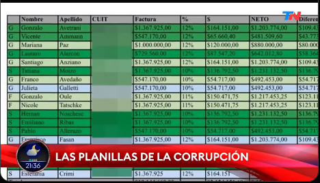 Ustedes creen que la denuncia que le hizo Petebello, perdòn, digo Pettovello a De Latorre quedò ahì y no va a pasar nada? Ampliaremos. BOMBAZO #Argenzuela