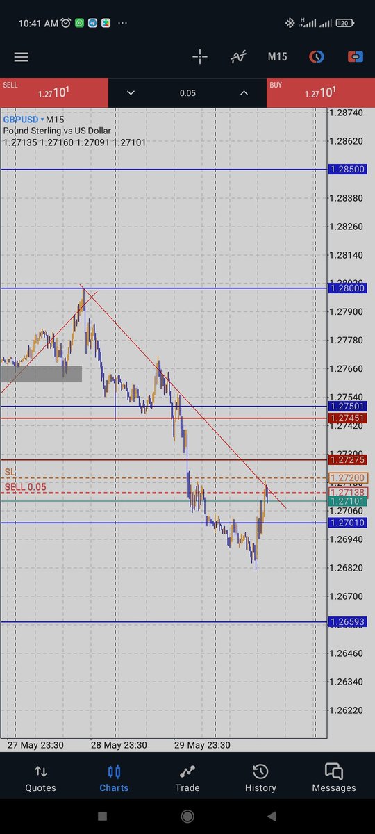 FavourAdetutu's tweet photo. #100days of posting my trades day 8
Gbpusd before and After sell trade. 
A loss https://t.co/GvDmQAqS70