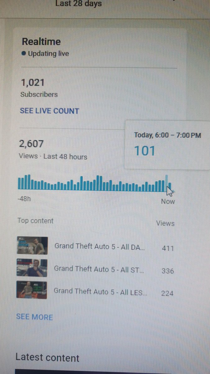 SavageGamerUK's tweet photo. Just hit an average of 2600 views every 48 hours but even more happy to see me reach a new goal of 100 views in an hour 👊 #youtubegaming #youtube @vidIQ https://t.co/s7xjCYQDRq