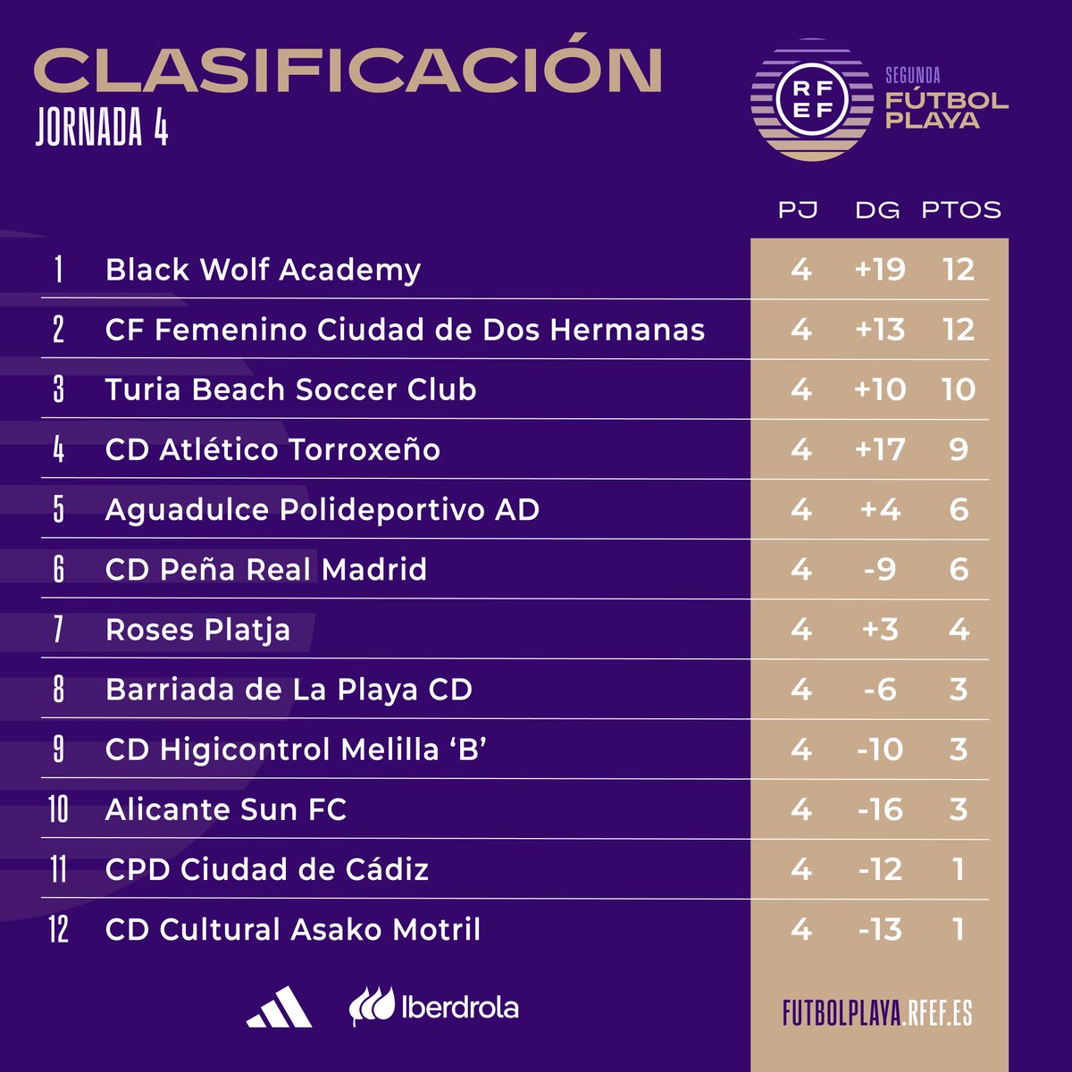 Fútbol Playa RFEF tweet media