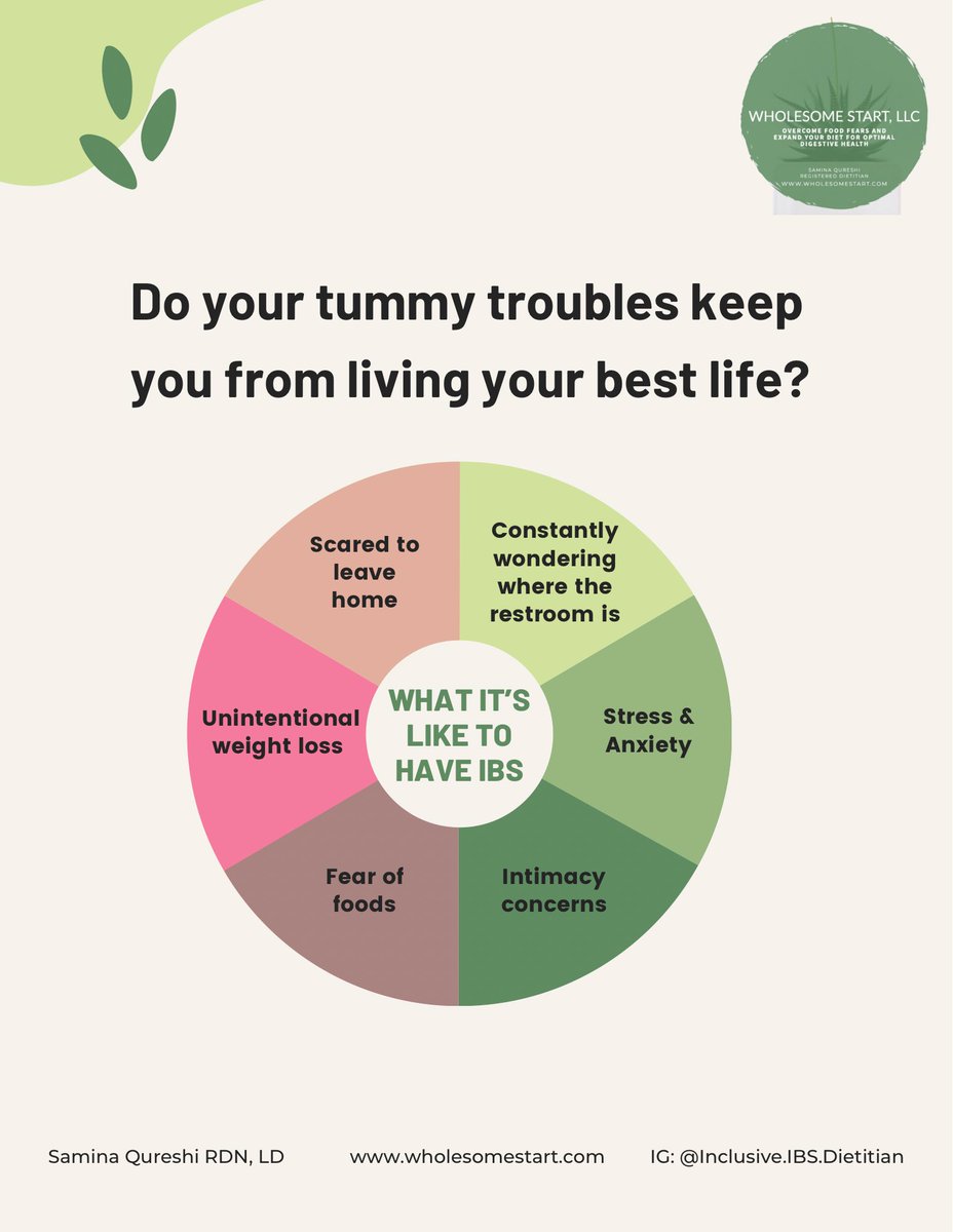 Samina IBS Dietitian tweet media