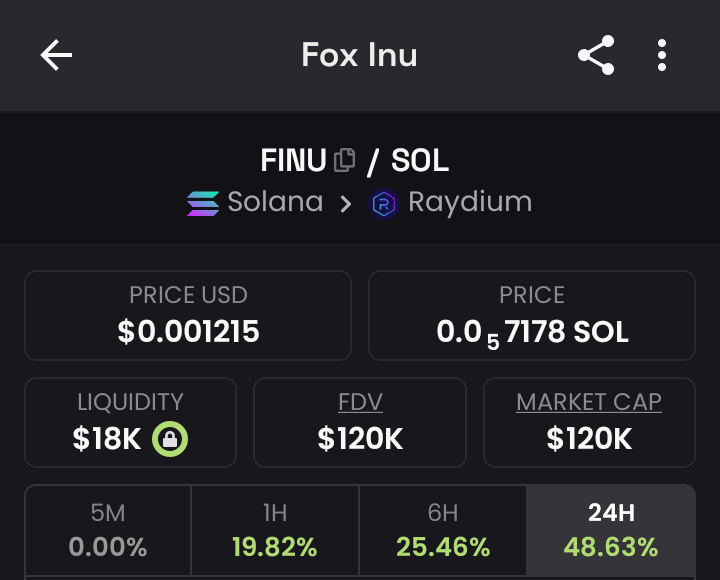 SirTEE50's tweet photo. Jeets get shaken out every single time.

Remember, I will be here till $1M market cap.

Ticker is $FINU https://t.co/al1dJ9ktA7