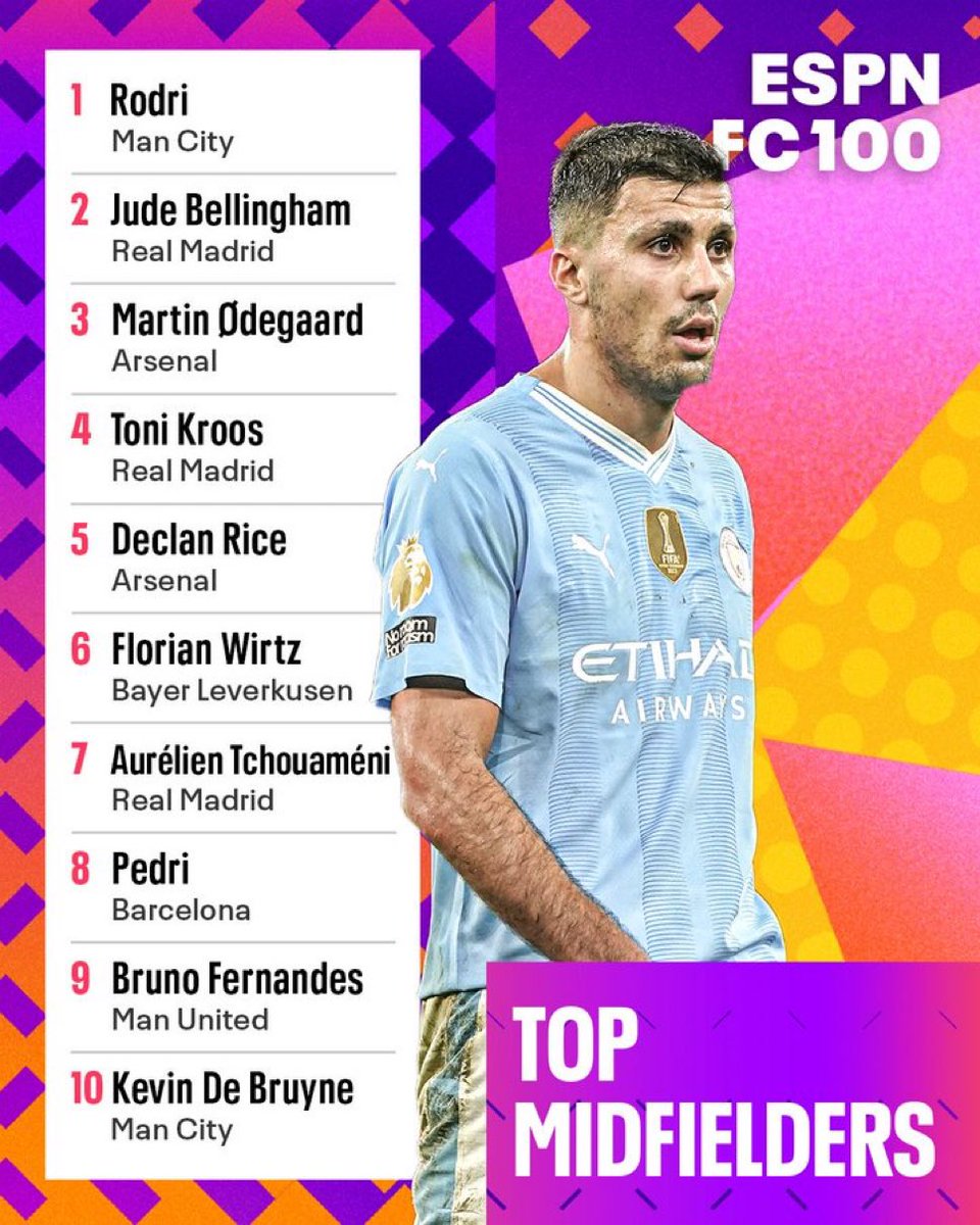 Pedri 😭😭😭💀💀