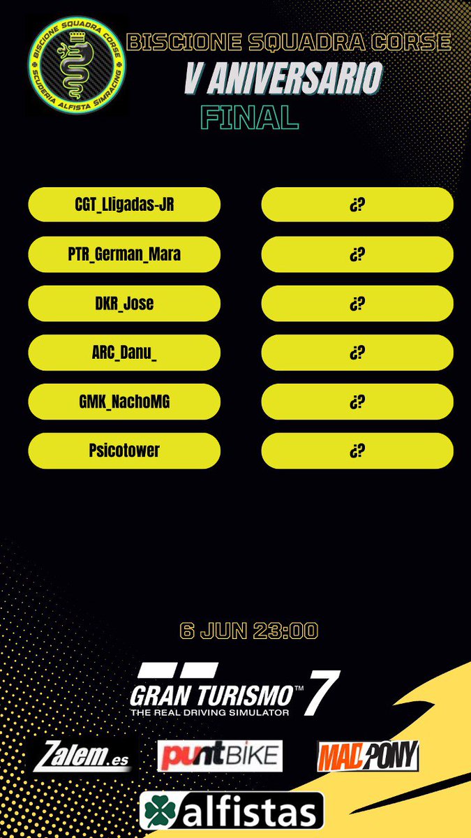 BiscioneSquadra's tweet photo. 📣Perdonad el retraso chicos!!!📣 Aquí os dejamos el resultado de la SEMI-1!!!😎 Y también los primeros 6 pilotazos clasificados para la final!!? Enhorabuena chicos!!!🏆🏆😃😃 https://t.co/0PWODjDt1n