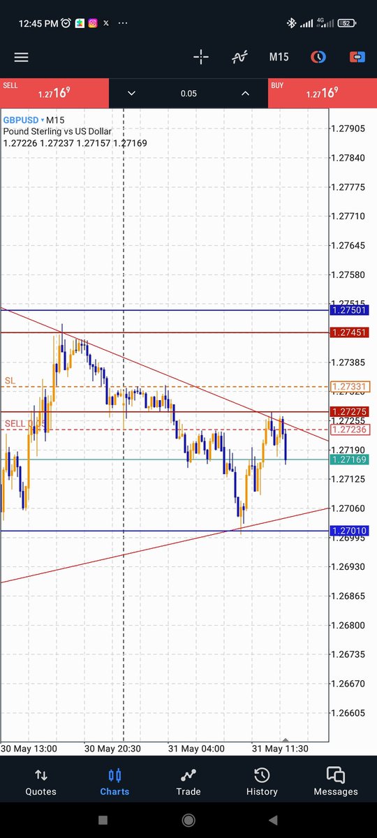 FavourAdetutu's tweet photo. 100days of posting my trades day 9
Gbpusd before and After. Sell trade.  CPI turned against me. 
A loss https://t.co/AGAZUrtPVS