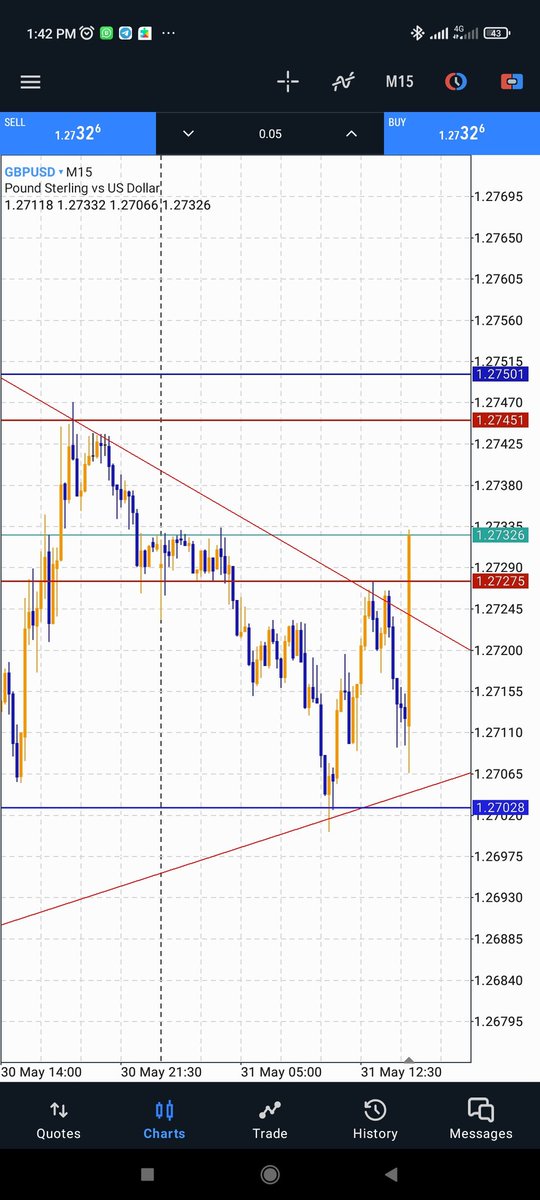 FavourAdetutu's tweet photo. 100days of posting my trades day 9
Gbpusd before and After. Sell trade.  CPI turned against me. 
A loss https://t.co/AGAZUrtPVS