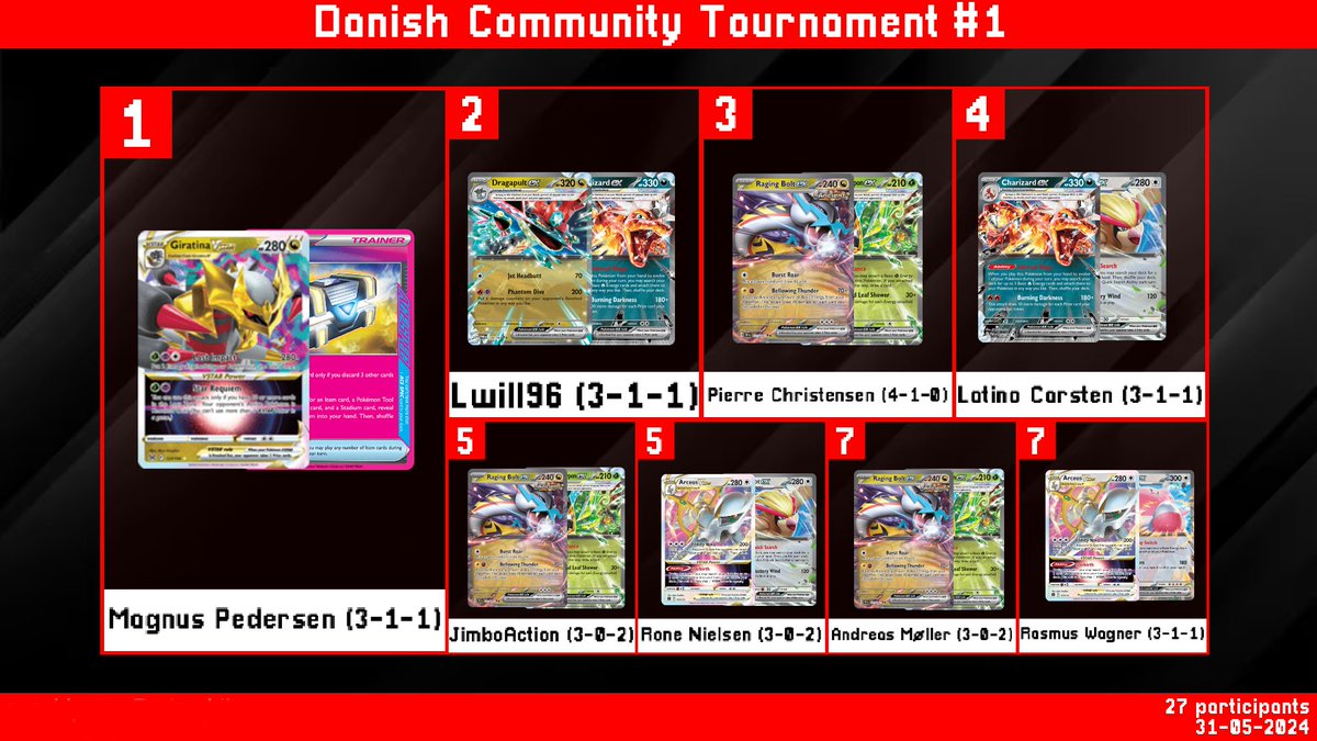 Oscar Madsen 🇩🇰 tweet media