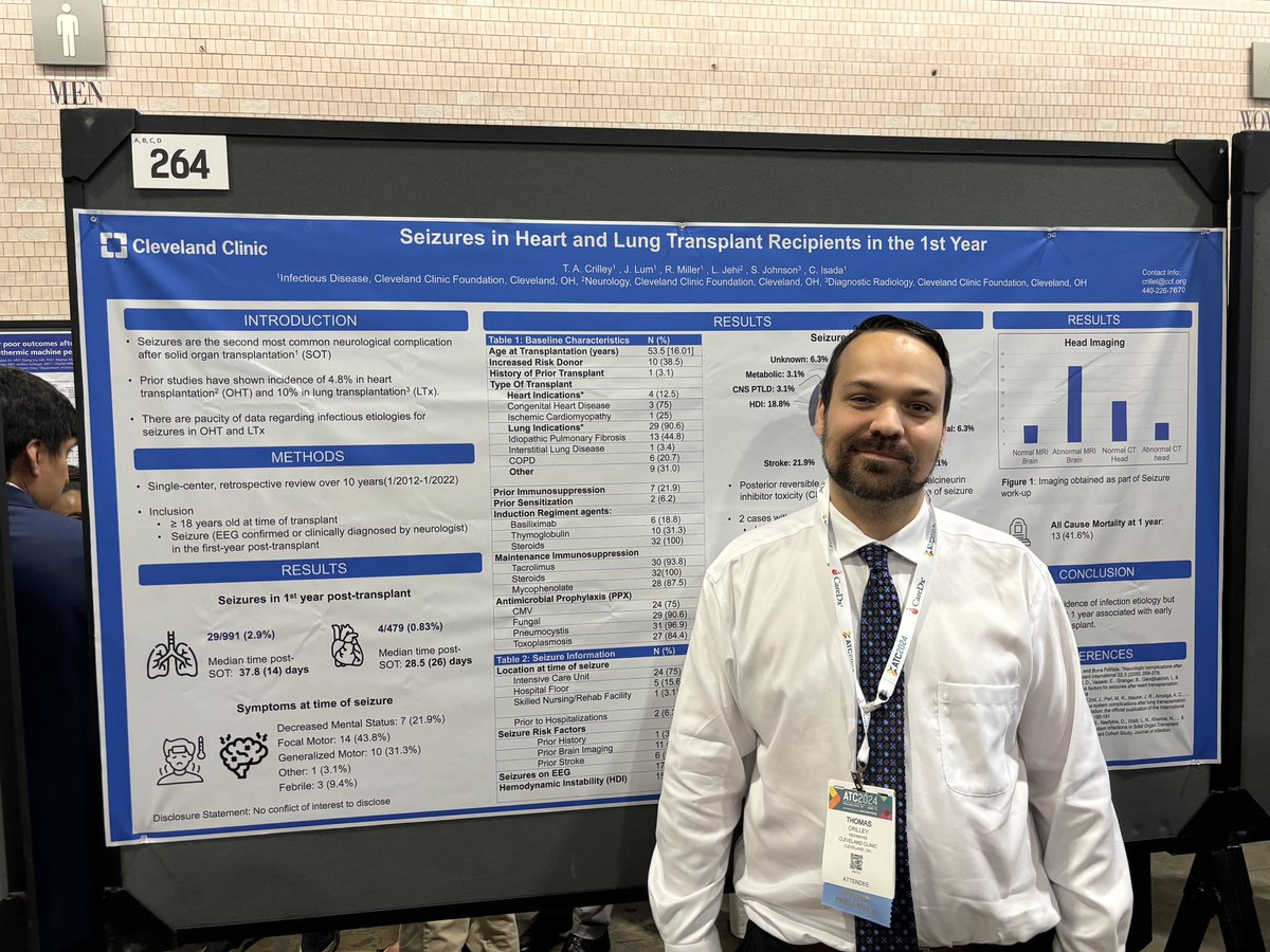 Infectious Diseases Community of Practice - AST (@ast_idcop) on Twitter photo 📢📢Trainee poster! ID fellow Dr. Thomas Crilley from <a href="/ClevelandClinic/">Cleveland Clinic</a> presenting on Seizures in 🫀and 🫁 recipeints in the first year post-Tx at #ATC2024Philly <a href="/AST_IDCOP/">Infectious Diseases Community of Practice - AST</a> <a href="/AST_info/">American Society of Transplantation (AST)</a> 📢📢Trainee poster! ID fellow Dr. Thomas Crilley from <a href="/ClevelandClinic/">Cleveland Clinic</a> presenting on Seizures in 🫀and 🫁 recipeints in the first year post-Tx at #ATC2024Philly <a href="/AST_IDCOP/">Infectious Diseases Community of Practice - AST</a> <a href="/AST_info/">American Society of Transplantation (AST)</a>