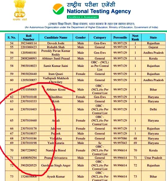 neetgroupnta's tweet photo. Hello @NTA_Exams 

1. Centre code is same of 8 topper students from serial no 62 to 69. 

2. Kya saare toppers ek he centre par jaate hai exam dene?
#Neet #Neetfraud https://t.co/FHnAxGVrH6