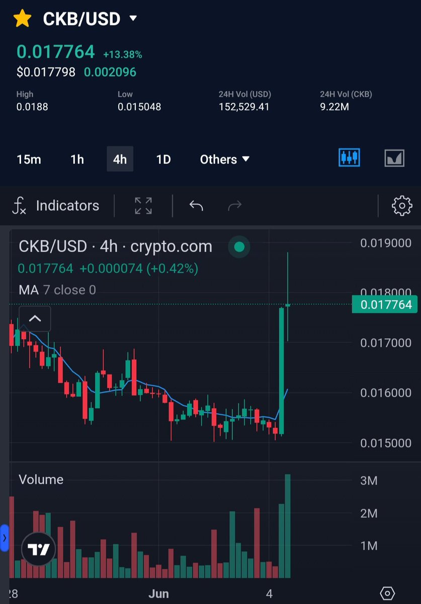 💥 Extremely BULLISH on <a href="/NervosNetwork/">Nervos.bit</a> 

I believe this gem will be one of my front runners this bull run ... 💎 

An extremely decentralized, scalable, secure, flexible blockchain protocol focused on interoperability. 

In my opinion, also the best #BTC layer 2 option.

$CKB 4HR