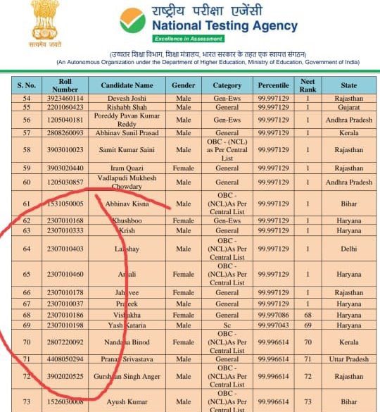 Amrendrak47's tweet photo. All roll numbers being too close is a huge red flag! This strongly suggests that the paper may have been leaked. Why is the NTA toying with the futures of our young students?
5 toppers at the same center? Sounds fishy! #NEET #Neet_paper_रद्द_करो #Neet https://t.co/mSMPfyPkQs