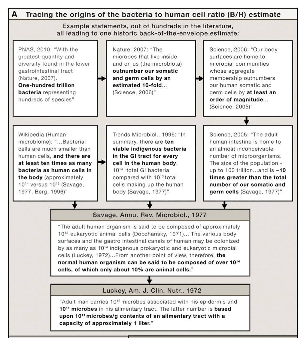 Dan Quintana (@dsquintana) on Twitter photo In the latest <a href="/hertzpodcast/">Everything Hertz</a> episode we asked listeners for the longest "weak" citation chain they've heard of, and <a href="/Edit0r_At_Large/">Overly.Honest.Editor.</a> delivered doi.org/10.1016/j.cell… In the latest <a href="/hertzpodcast/">Everything Hertz</a> episode we asked listeners for the longest "weak" citation chain they've heard of, and <a href="/Edit0r_At_Large/">Overly.Honest.Editor.</a> delivered doi.org/10.1016/j.cell…