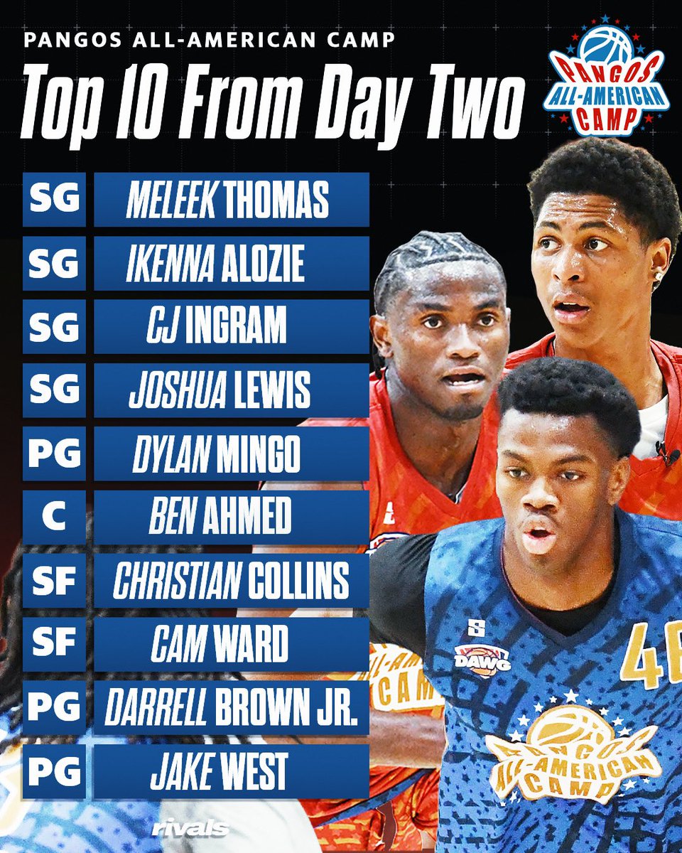 Top 10 from day two at <a href="/PangosAACamp/">Pangos All-American Camp</a>, via <a href="/Cassidy_Rob/">Rob Cassidy</a> 👀⬇️