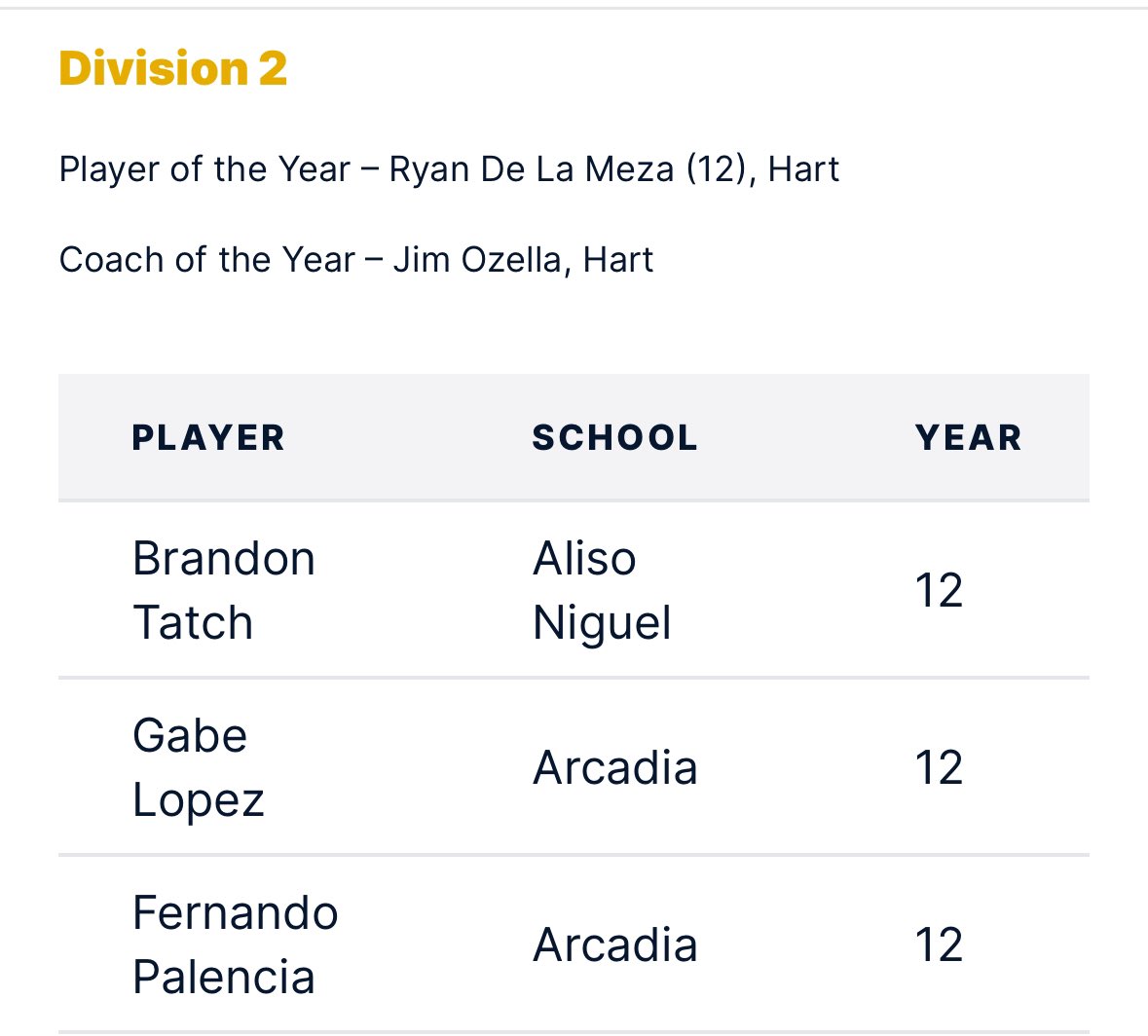 Arcadia Baseball tweet media