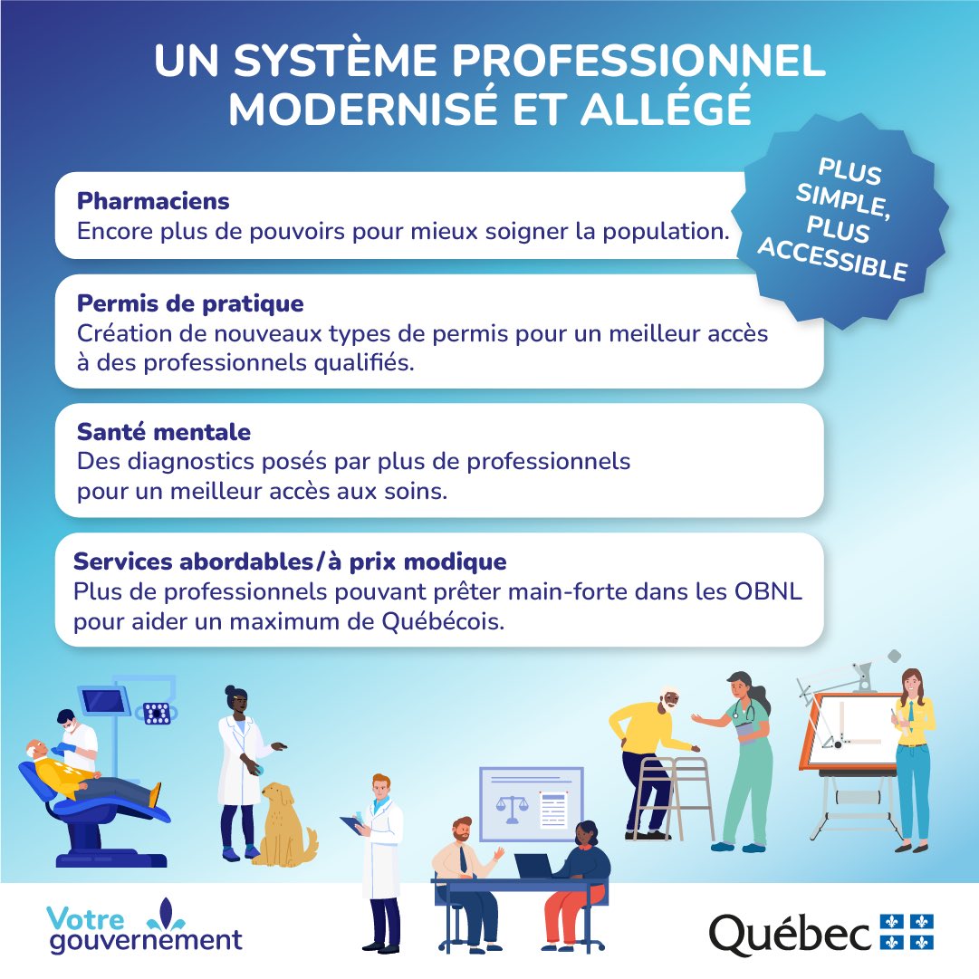 slebel19's tweet photo. En 2024, on doit permettre aux professionnels québécois de contribuer à la hauteur de leurs compétences. C’est l’intention du projet de loi que j’ai déposé aujourd’hui à l’Assemblée nationale. #polqc #pl67 https://t.co/wI6Y0Ung24