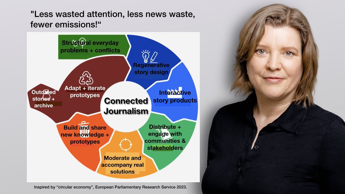 „Connected journalism" works with people &amp; communities on real problems and moderates solution processes.

We see how strongly the global crises affect people's lives and how relevant concepts, solutions, knowledge transfer specifically adapted to regional communities would be.