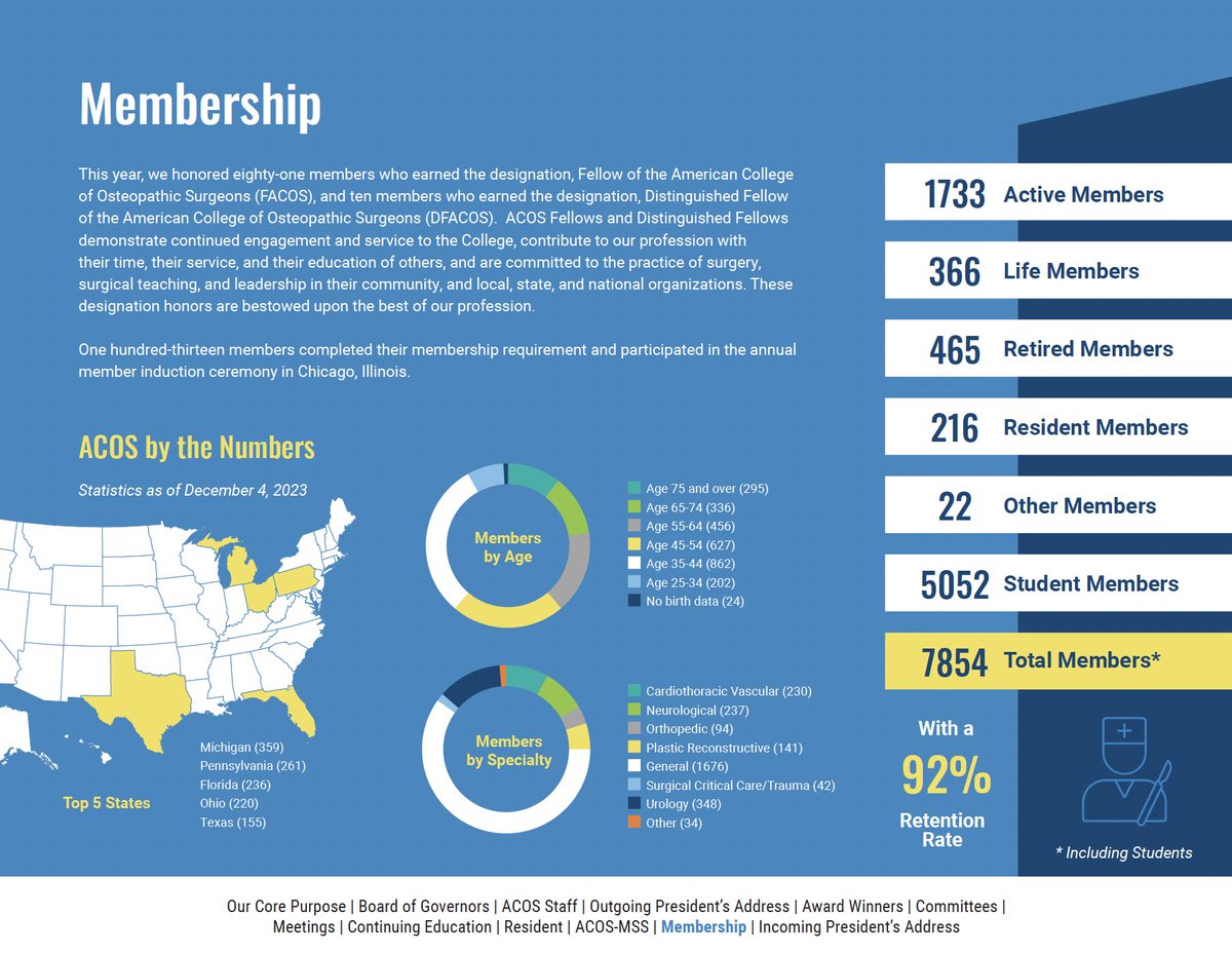 skleberdesign's tweet photo. Pleased to share a few pages from the American College of Osteopathic Surgeons 2023 Annual Report which we designed this winter. We love helping our clients share their stories in a beautiful and effective way. #design #annualreport https://t.co/XxY6FJLhvj