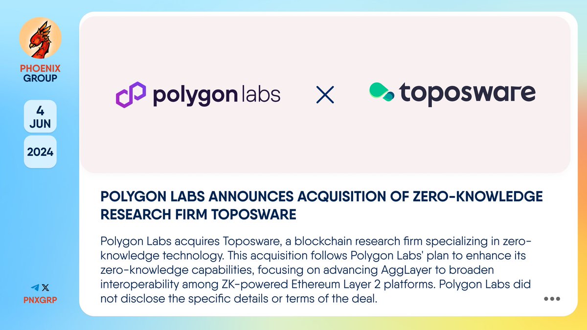 pnxgrp's tweet photo. 🔥 @0xPolygon announces acquisition of zero-knowledge research firm @Toposware
#PolygonLabs acquires #Toposware, a blockchain research firm specializing in zero-knowledge technology. This acquisition follows Polygon Labs' plan to enhance its zero-knowledge capabilities, focusing on advancing AggLayer to broaden interoperability among ZK-powered #Ethereum #Layer2 platforms. Polygon Labs did not disclose the specific details or terms of the deal.
👉 https://t.co/JcbvD25AGb