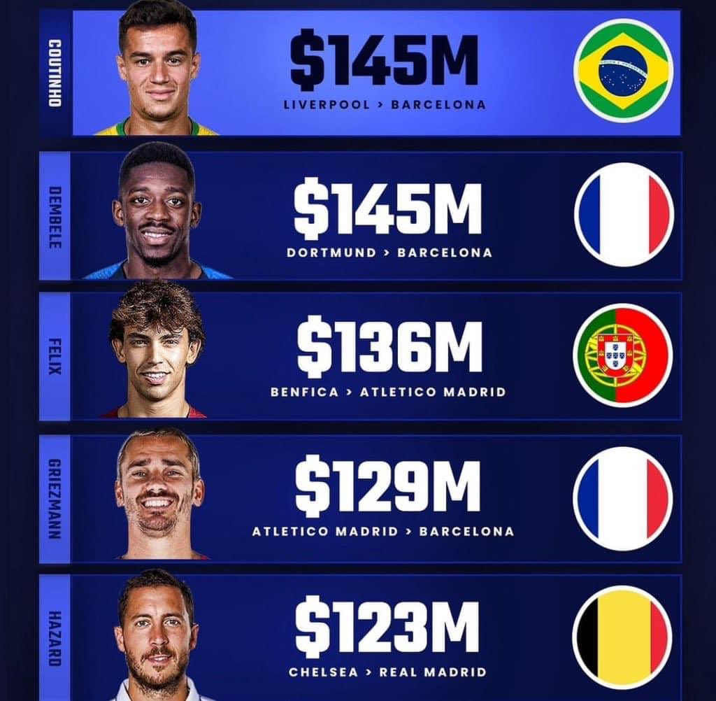 _su6an's tweet photo. اغلى الصفقات في تاريخ الدوري الاسباني https://t.co/1GEraqRTuV