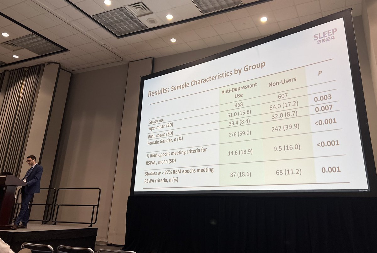 Catherine M Heinzinger, DO, MS (@drheinzzzinger) on Twitter photo <a href="/ChrisMouchati/">Christian Mouchati</a> ‘s excellent presentation at #SLEEP2024 on the impact of antidepressants on REM sleep without atonia in RBD. Great work Chris! <a href="/ChrisMouchati/">Christian Mouchati</a> ‘s excellent presentation at #SLEEP2024 on the impact of antidepressants on REM sleep without atonia in RBD. Great work Chris!
