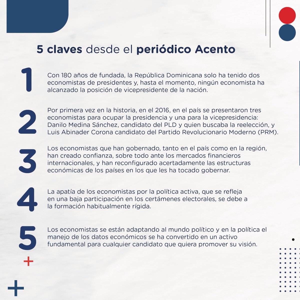 mineconomiard's tweet photo. El viceministro del #VAES del @MinEconomiaRD, @AVCruzRodriguez, hace un analisis de la participación de los economistas en la vida política del país, siendo la mayor participación en puestos electivos para ser miembros del congreso o para alcaldes.

🔗 https://t.co/kikdgVS8jU https://t.co/8CMGH5RJwg