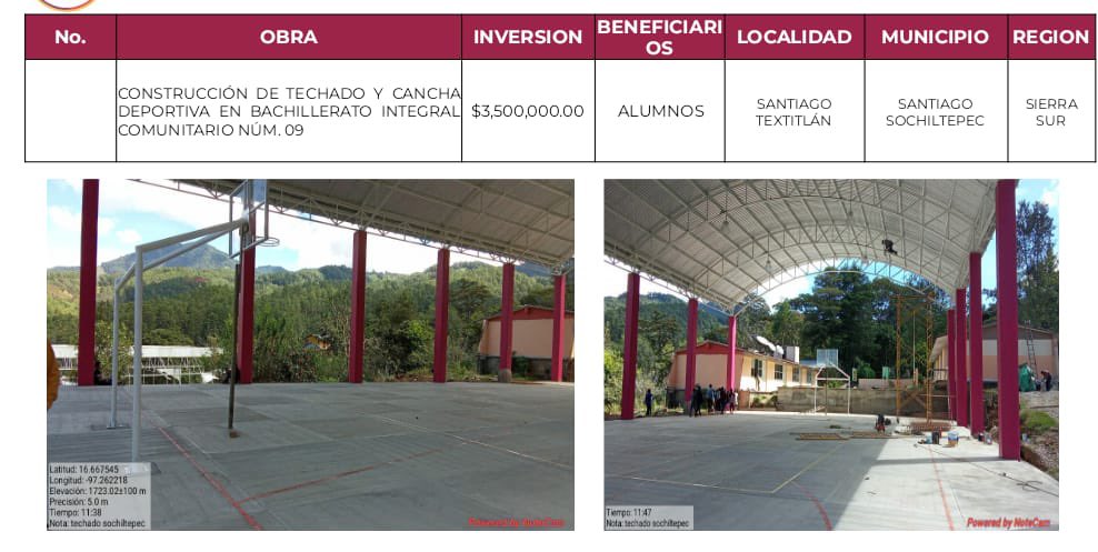 En Santiago Sochiltepec, localidad de Santiago Textitlán construimos domo y cancha en el Bachillerato Integral Comunitario No. 9. ¡Mejoramos la infraestructura en planteles de nivel medio superior! #Oaxaca 🏫📚