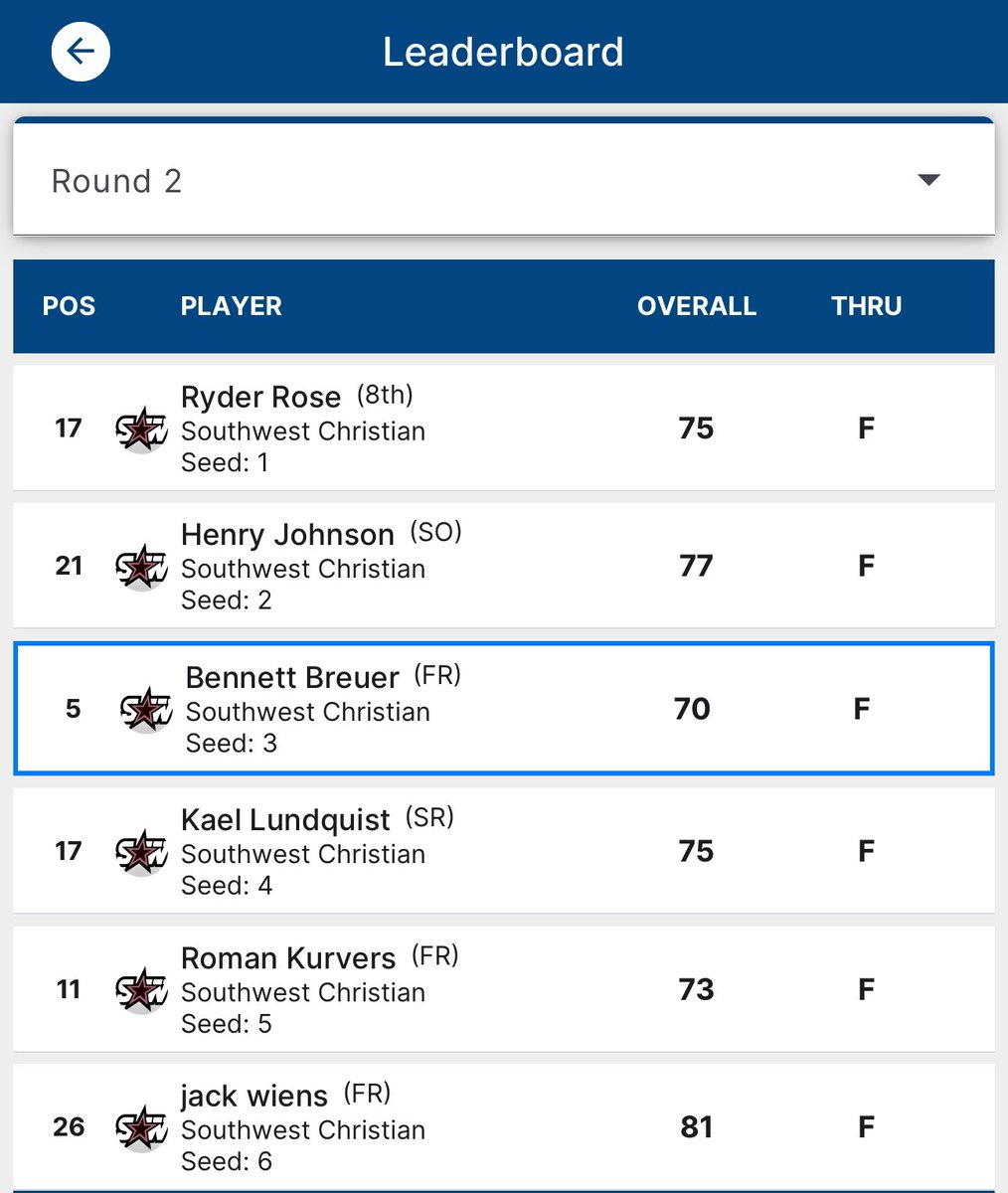 SWCHS Boys Golf tweet media