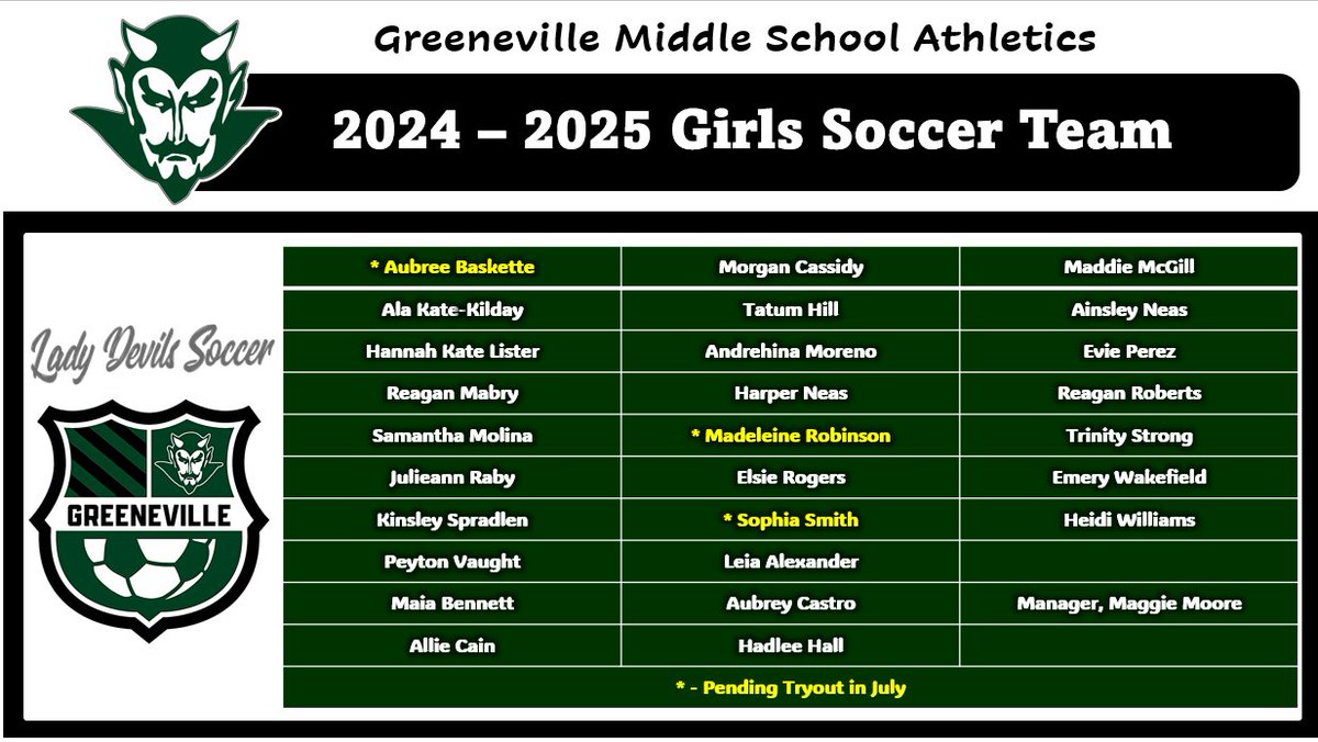 GMS Athletics, Girls' Soccer  
The 2024-2025 GMS Lady Devils Soccer Team  
Go Devils! #RISEasONE #WEoverME
@gms_tn <a href="/racheladamstn/">Dr. Rachel Adams</a> <a href="/CoachMcCall65/">Andy McCall</a>
<a href="/LLCoachJ/">Rustin Jones</a>