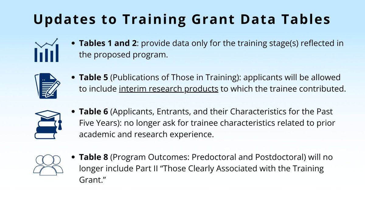 Institutional training data tables will be updated to reduce burden, focus on trainee outcomes, and promote consistent information collection across training programs.🔎

Learn more about upcoming changes at tomorrow's webinar! Register now: grants.nih.gov/learning-cente…