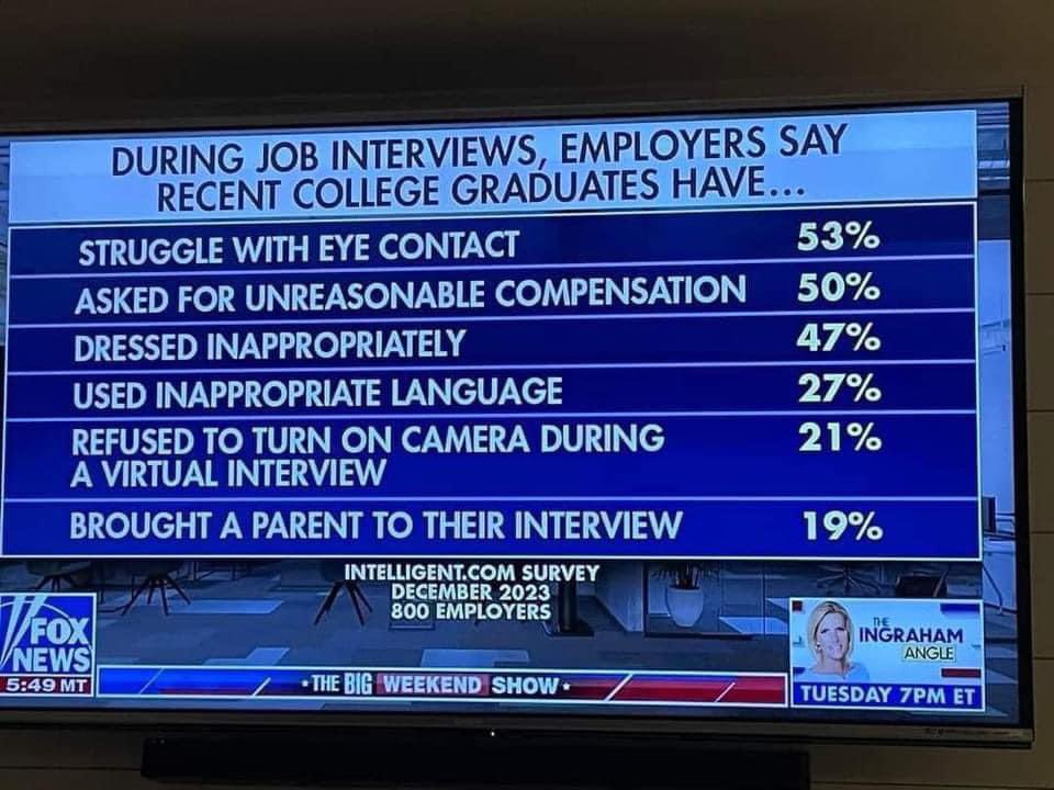 Take heed, parents. Model these for your children.