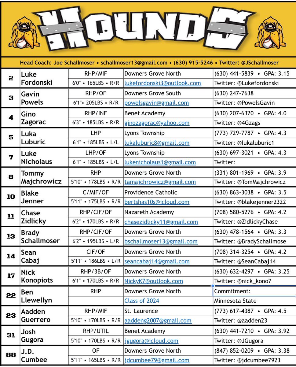 Next Level Baseball (@jschallmoser) on Twitter photo Hounds 17U-Schallmoser summer 2024 roster. Very talented group of uncommitted players. Schedule is in the comments. Coaches, please reach out to me with any questions. <a href="/houndsplayball/">Hounds Baseball</a> <a href="/HoundsAnderson/">Hounds Coach Anderson</a> <a href="/jucoroute/">#JucoRoute</a> <a href="/TopPreps/">SPORTS NEWS, VIDEOS, GRAPHICS, EXPOSURE & MORE</a> Hounds 17U-Schallmoser summer 2024 roster. Very talented group of uncommitted players. Schedule is in the comments. Coaches, please reach out to me with any questions. <a href="/houndsplayball/">Hounds Baseball</a> <a href="/HoundsAnderson/">Hounds Coach Anderson</a> <a href="/jucoroute/">#JucoRoute</a> <a href="/TopPreps/">SPORTS NEWS, VIDEOS, GRAPHICS, EXPOSURE & MORE</a>