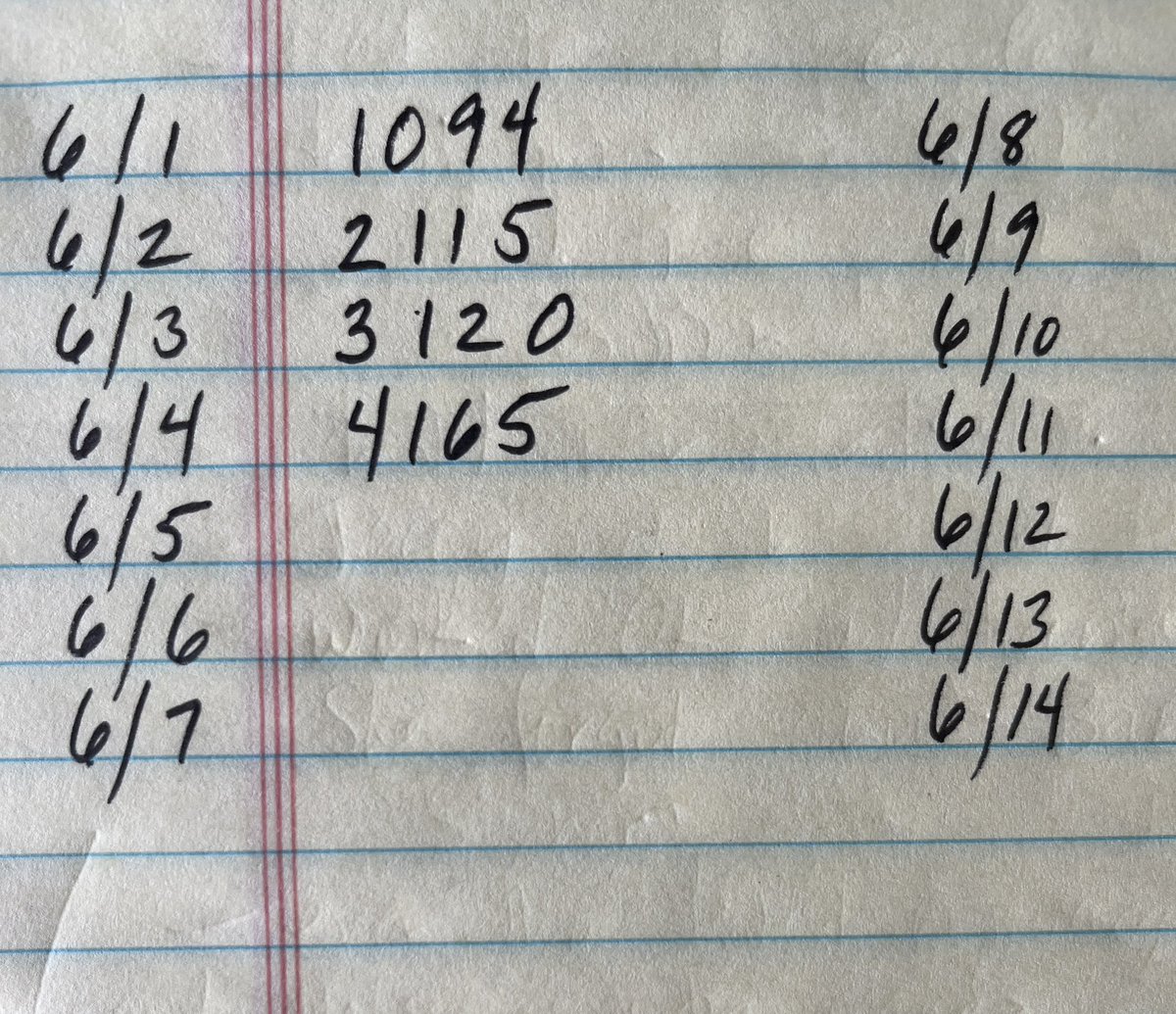 10 more days…you can do it! #1000wordsofsummer #amwriting #writingcommunity #WIP #wordcount <a href="/jamiattenberg/">jami attenberg</a>