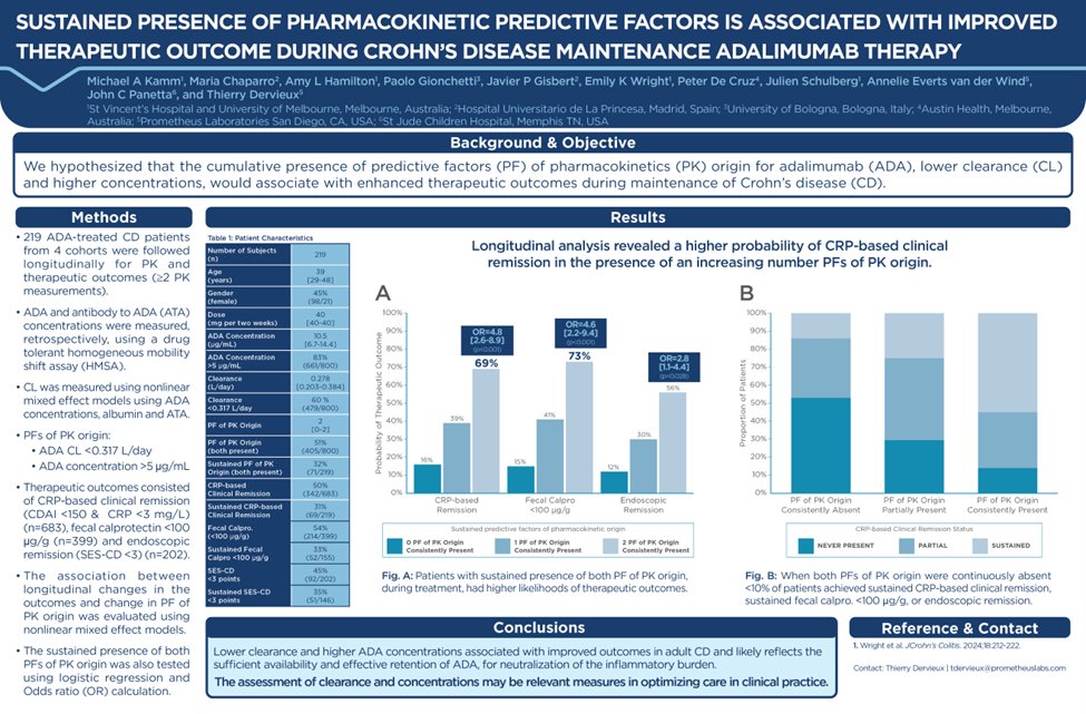 prometheuslab's tweet photo. #ICYMI @ #DDW2024 | Low clearance and high #IFX/#ADA levels play an important role in #Crohnsoutcomes. Routinely assessing both may be critical for personalized dosing, optimized therapy &amp; improved patient outcomes in IBD.
#IBD #GITwitter #IBDTwitter https://t.co/NSSktRgrRr https://t.co/KntPcz3lmn