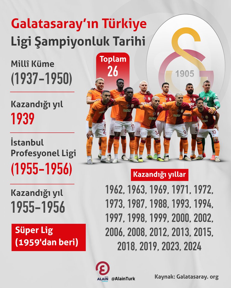 Galatasaray’ın Türkiye Ligi Şampiyonluk Tarihi tr.al-ain.com/article/galata… #süperlig #Galatasaray #fenerbahçe #Dünyayaaçılangözünüz