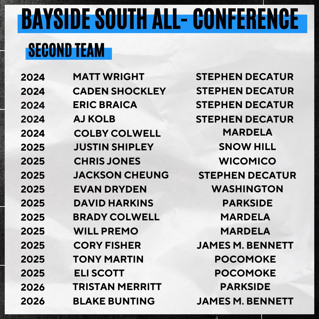 BaysideBB_MD's tweet photo. Bayside South All-Conference ⭐️

Second Team 💥

Congratulations to those selected❗️ https://t.co/q2JDlE9Jof