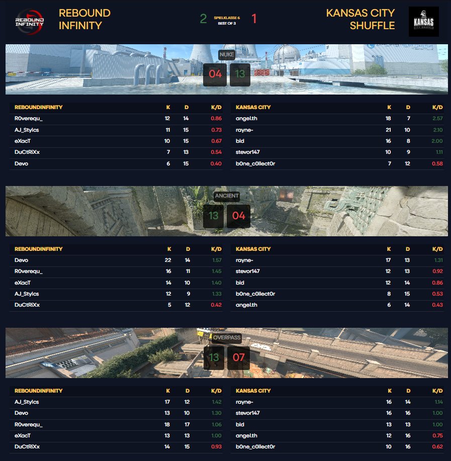 Hat nur 7 Spieltage gedauert, bis ich endlich was treffe. GGs, finally a win. Mal schauen was die kommenden Wochen bringen...