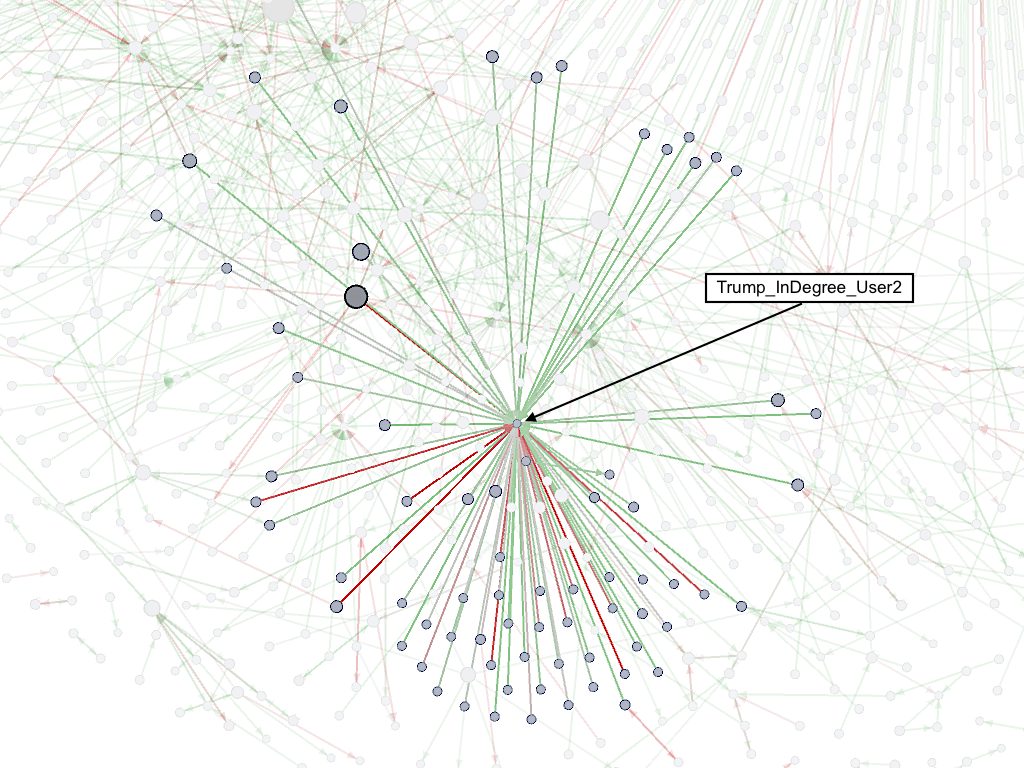Communalytic tweet media