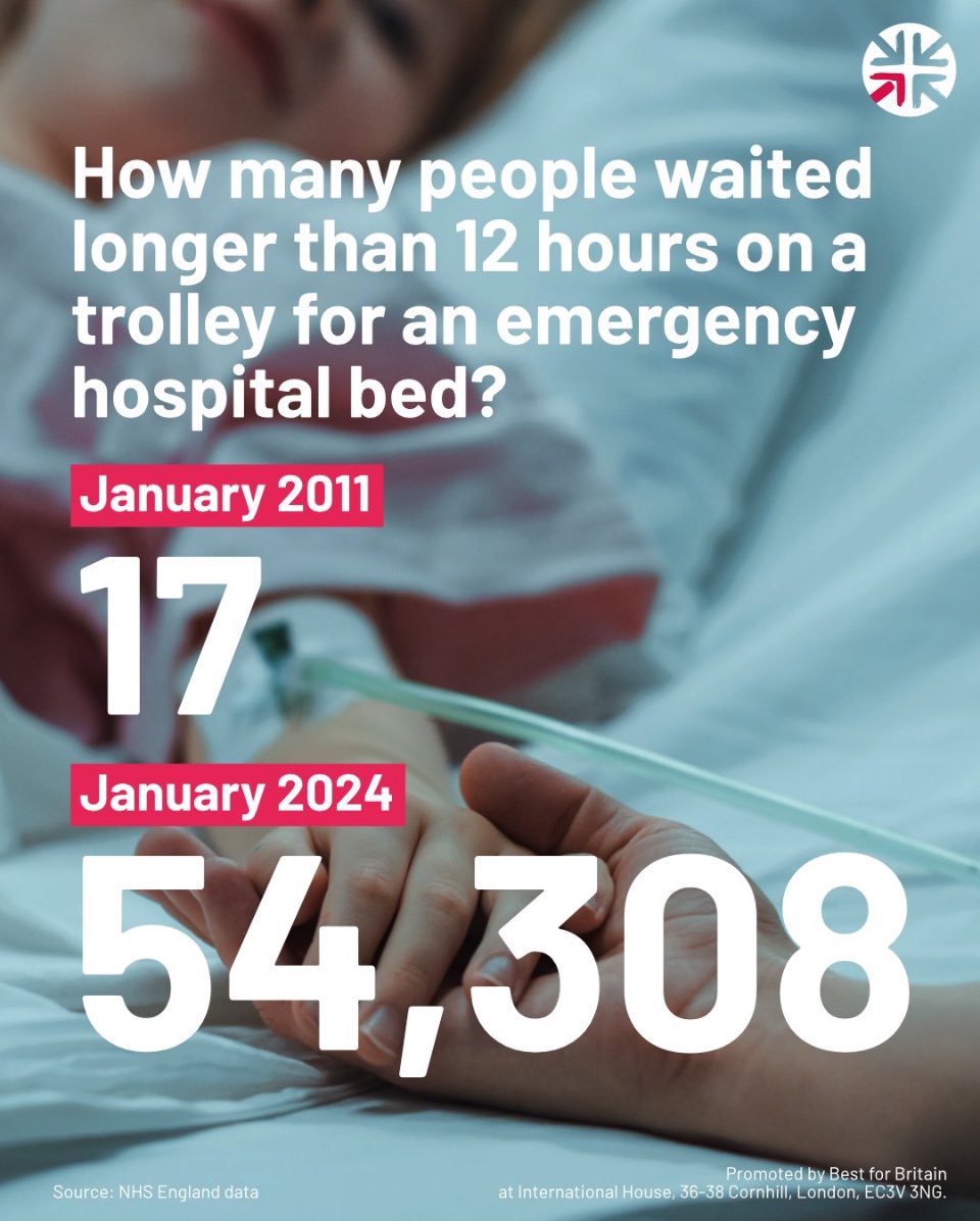 bobsfootietips's tweet photo. Here’s what tories have done to our NHS #ITVDebate https://t.co/TWg9uRl4MH