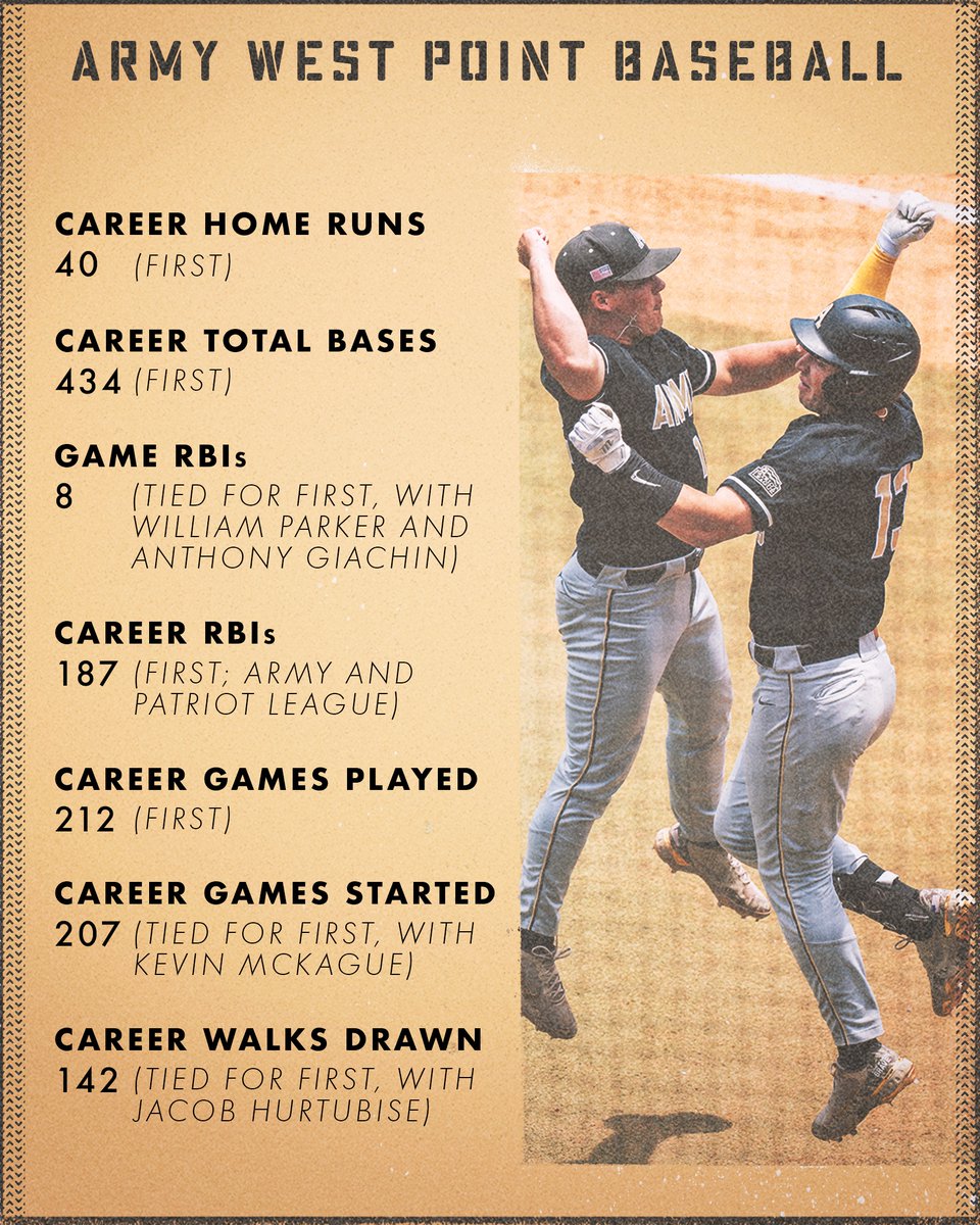 Slam Ruta, meet Record Book Ruta 🤝

The senior finished his time as a Black Knight atop the all-time leaderboard in numerous categories! 📈