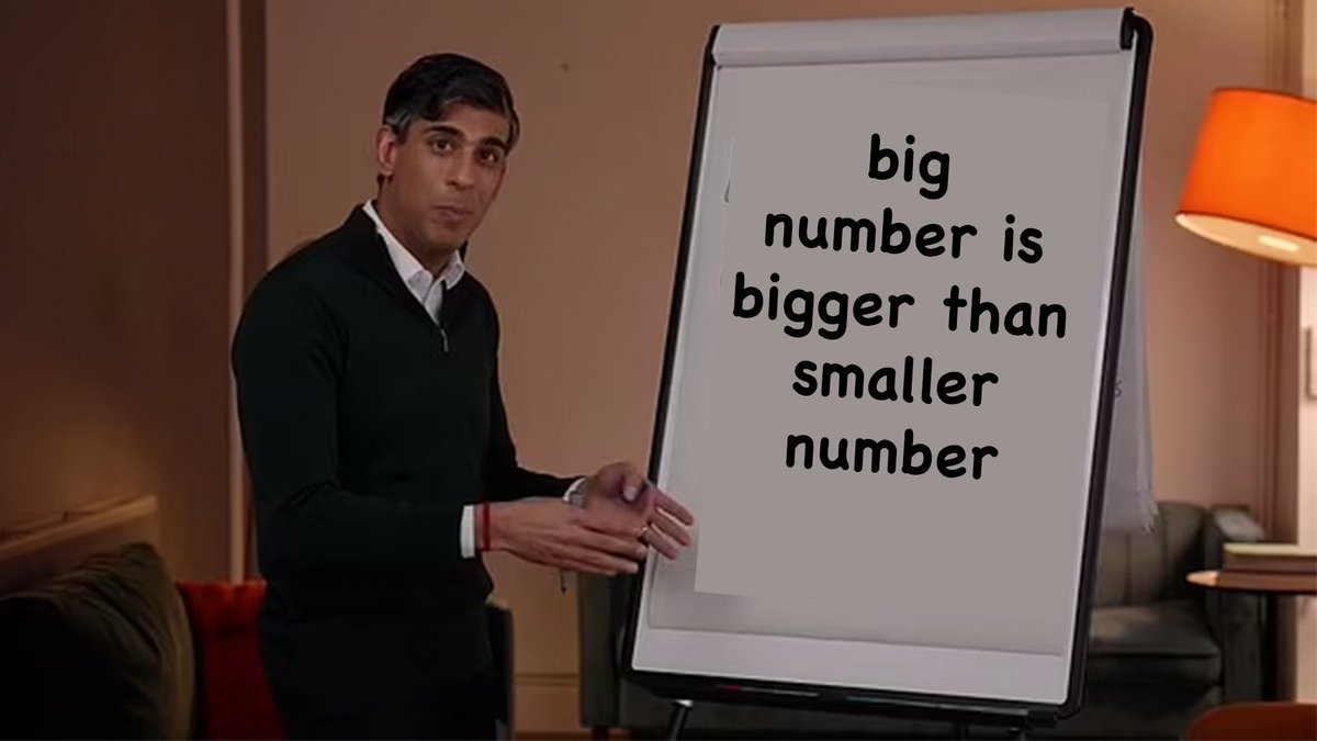 PoliticsJOE_UK's tweet image. Rishi Sunak: "They were coming down from when they were higher"