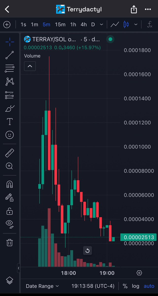 _MarcusMerchant's tweet image. Killer chart @terrydactylsol 👎🏻