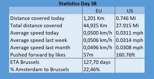 SnailOnATrail's tweet photo. SnailOnATrail Statistics Update https://t.co/AyuvV1vwRP