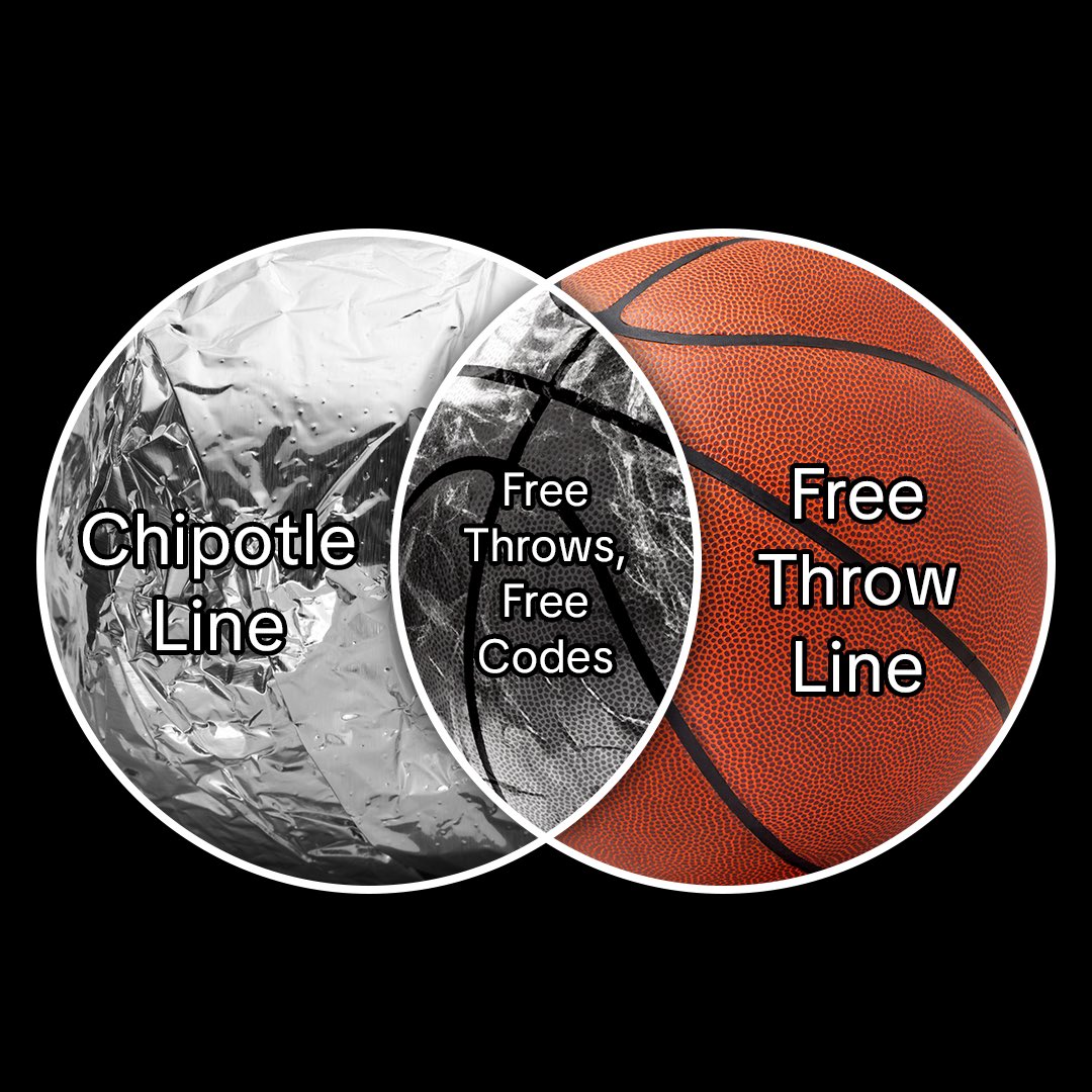 Chipotle tweet media