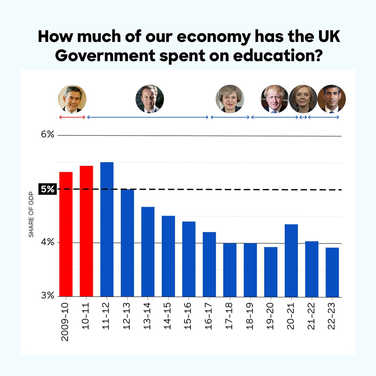 Stop School Cuts tweet media