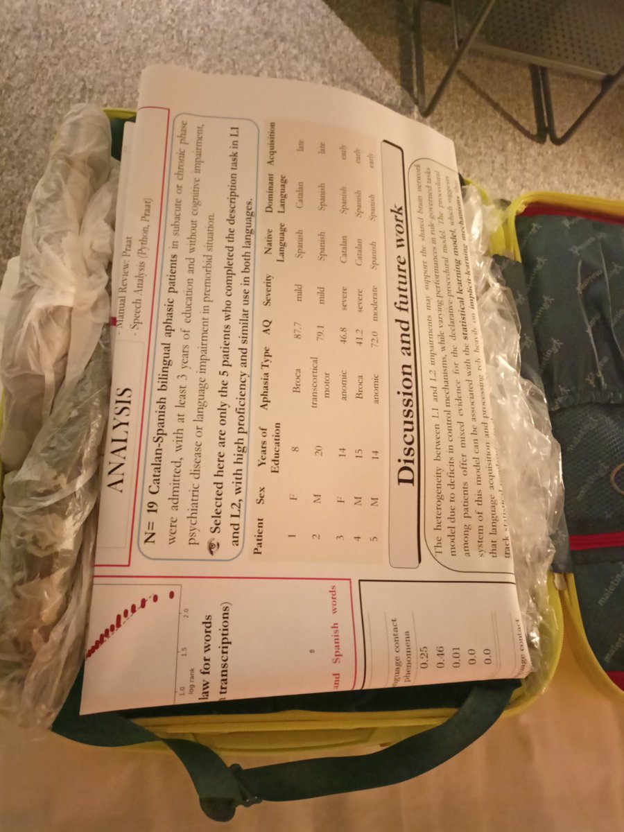 therfer's tweet image. Already in Donosti, 5 years later, enjoying the pintxos, the Rammstein fans, the spectacular sunset... and how to fold a poster so you don&apos;t have to pay to bill it in @vueling 😅... Ok, tomorrow #StatisticalLearning Conference #IASL2024

@bcbl_ @necaro12  @raoiforca @ivangtorre