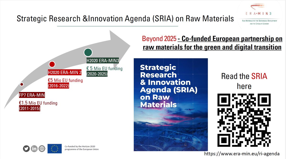 euromines's tweet image. Important step in securing the #EU financing in the raw materials Research and Innovation after 2025. 
During the #IndTech 2024 conference in Namur, @Euromines and #ETPSMR assisted the launch of the @eranetmin3  Strategic Research and Innovation Agenda on Raw Materials.